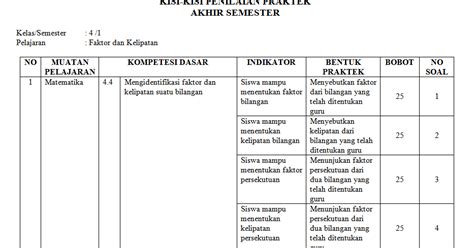 Kisi Kisi Ujian Praktek Matematika Kelas 4 Sd Mi Faktor Dan Kelipatan