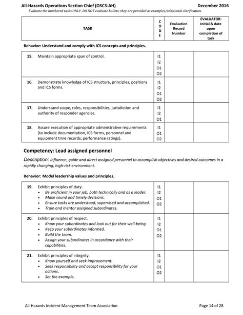 Washington Task Book For The Position Of Type All Hazards Operations