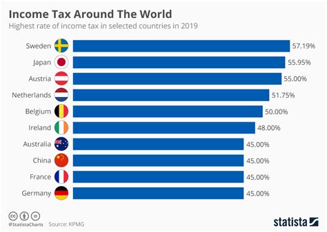 Income Tax By Country Apple Gets A Shakedown From The Eu Is Ireland Next To An Income