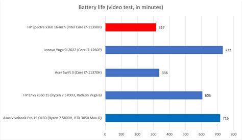 HP Spectre x360 16 review: The right 2-in-1 at the wrong time | PCWorld