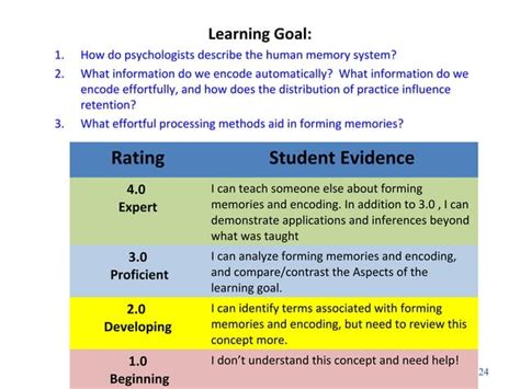 Cognition Memory Thinkinglanguage Ppt