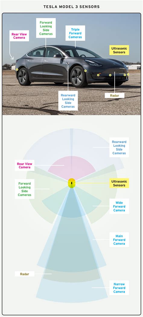 Tesla Model 3 Camera Locations Online