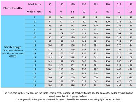 A Guide To Crochet Blanket Sizes Dora Does