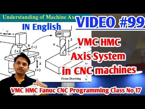 Cnc Vmc Hmc Main Axis Structure Understanding Cncprogramming Vmc Hmc