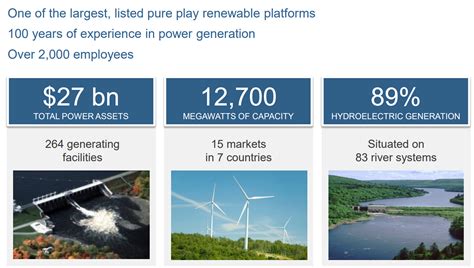 Brookfield Renewable Partners Take Advantage Of Renewables Growth