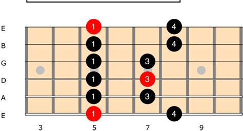 25 Minute Guitar Practice Routine W Diagrams Tab 2 Variations