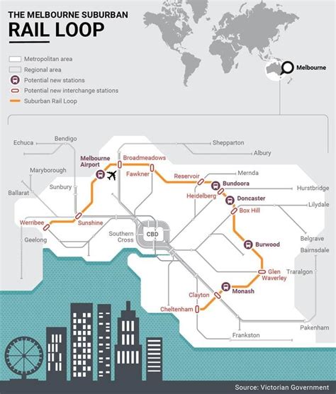 Melbournes Suburban Rail Loop Salini Magazine