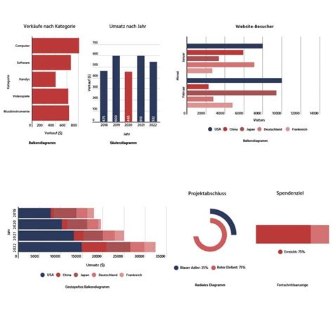 Verschiedene Diagrammtypen Vollst Ndige Bersicht