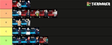 Jujutsu Kaisen Cursed Clash Tier List (Community Rankings) - TierMaker