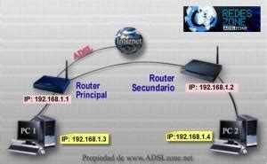 Conectar Dos Routers En LAN Mediante Cable Ethernet O PLC