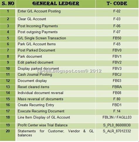 Sap T Codes List With Description