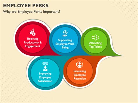 Employee Perks Powerpoint And Google Slides Template Ppt Slides