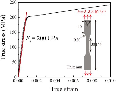 Measured Tensile True Stress Versus True Strain Curve Of 304 Stainless