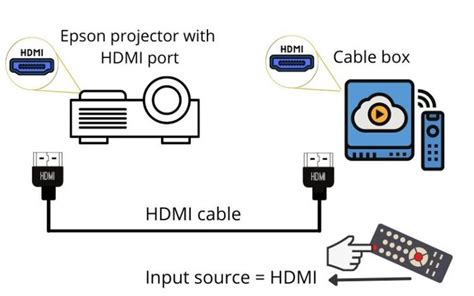 How To Connect My Epson Projector To Cable Tv Pointer Clicker