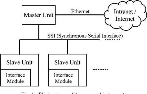 Figure 1 From A New Low Cost Electronic System To Manage Resistive