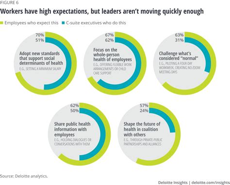 The C Suite And Workplace Wellness Deloitte Insights