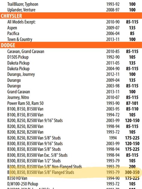 Toyota Lug Nut Torque Specifications