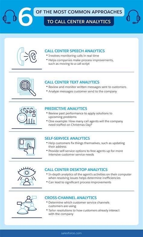 Guide To Effective Call Center Scripts