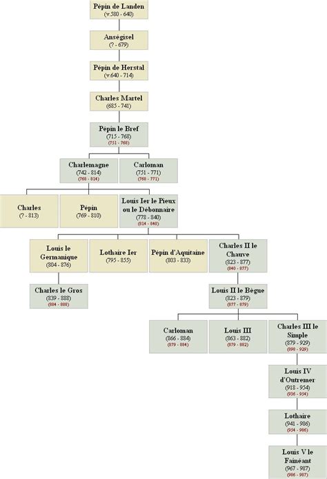 1298 best ROYALS - FRANCE images on Pinterest | Genealogy, Family trees ...