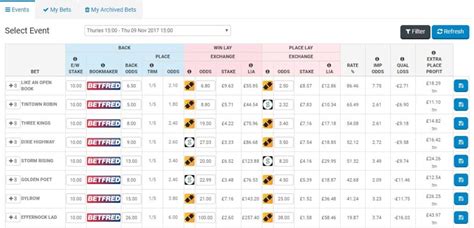 Los Mejores Softwares De Predicci N De Apuestas Deportivas Gu As