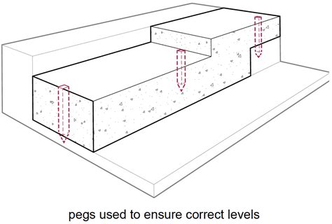 Nhbc Standards Chapter 43 Strip And Trench Fill Foundations New