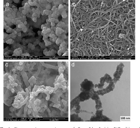 Figure From A Facile Synthesis Of Zn X Cd X S Cnts Nanocomposite