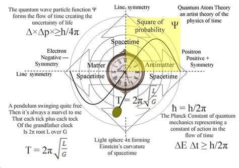 A Non Linear Theory Of Time Solving The Entropy Paradox Quantum