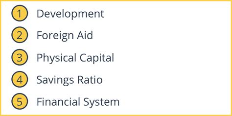 Harrod Domar Model - Intelligent Economist