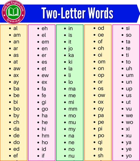 100 Two Letter Words 2 Letter Scrabble Words Two Letter Words 2