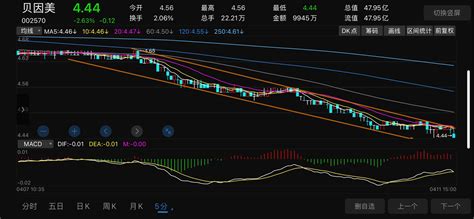 永远要远离这种阴跌不止的票！股性不活跃，阴跌不止。凭什么你买入之后就止跌了呢！一 财富号 东方财富网