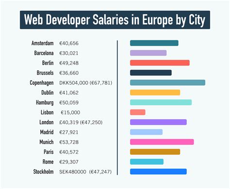 Front End Engineer Salary Uk Gabriele Avila