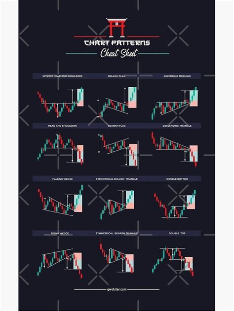 Trading Pattern📈📉 Trading Charts Candlestick Chart Patterns