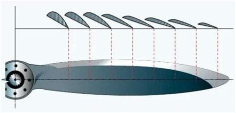 The Basics Of Airplane Propellers Different Types And How They Work