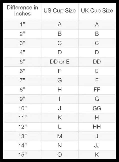 Bra Size Comparison Chart