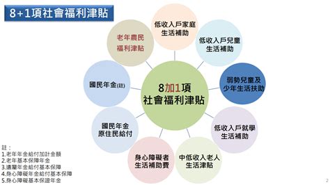 保障弱勢對象及老年農民 陳揆宣布明年1月起調增81項社福津貼給付醫療 僑務電子報