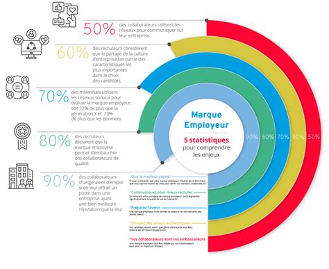 Tout savoir sur la marque employeur Définition Guide ultime