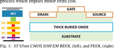 Figure 1 From Low Loss Ka Band SPDT Switch Design Methodology For 5G