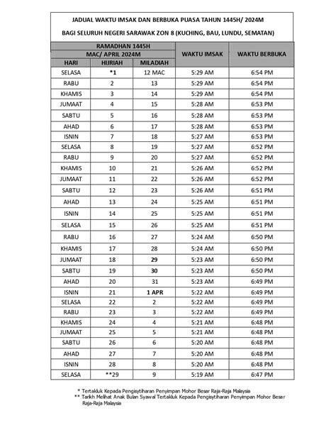 Jadual Waktu Berbuka Puasa Sarawak 2024 Imsak