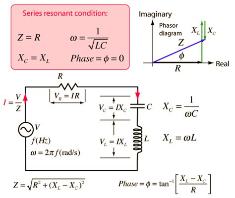 Locus Diagrams Rlc Circuits