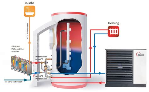 Solvismia Solvis Gmbh