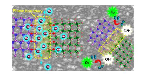 Metal Organic Framework Templated Synthesis Of Bimetallic Selenides