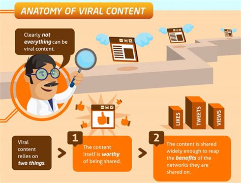 Viral Content Marketing How To Create Content That Goes Viral