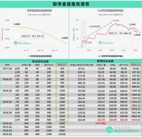 【fomc會議】12月聯準會全數決定升息一碼，m平方掌握5大重點 部落格 Macromicro 財經m平方