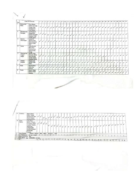 Ceklist Kebersihan Lingkungan Pdf