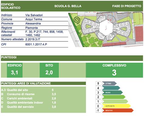 Protocollo Itaca Per La Certificazione Di Sostenibilit Degli Edifici