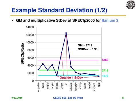 David Patterson Electrical Engineering And Computer Sciences Ppt Download