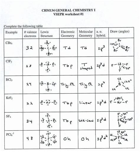 Polarity Of Bonds Worksheets