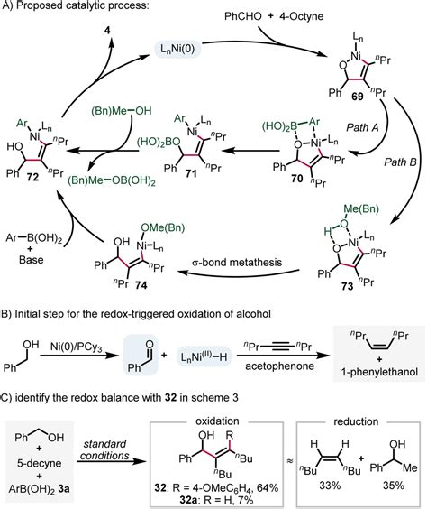 Ni Catalyzed Arylation Of Alkynes With Organoboronic Acids And