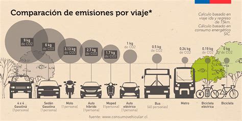 Día Mundial Sin Automóvil Vivir Agradecidos