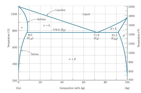 Understanding the Copper-Nickel Phase Diagram